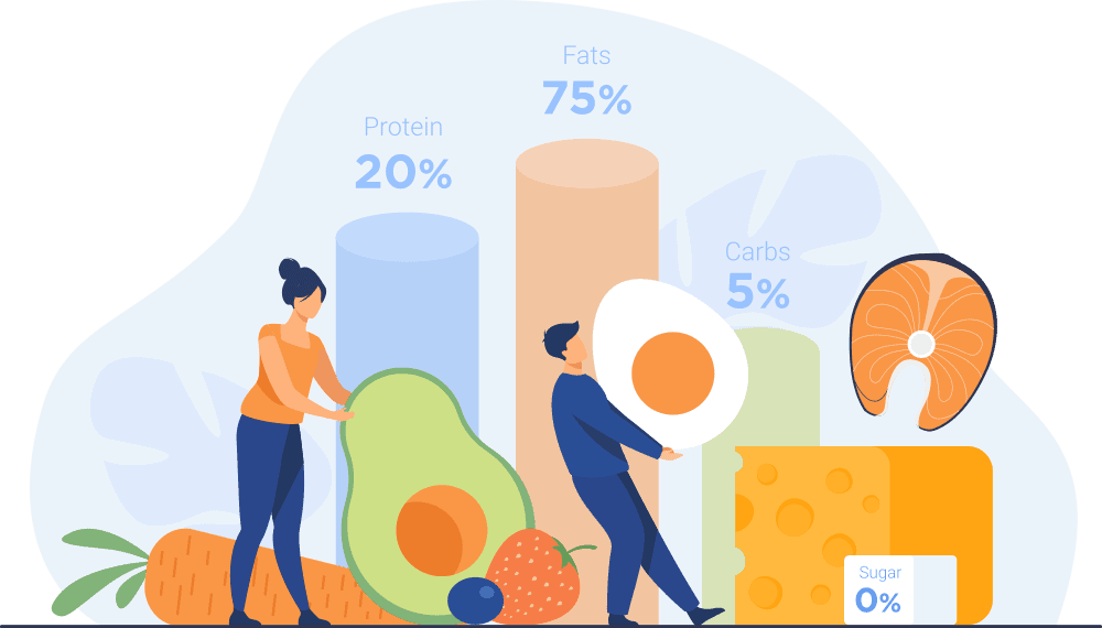 Way Less Food Index