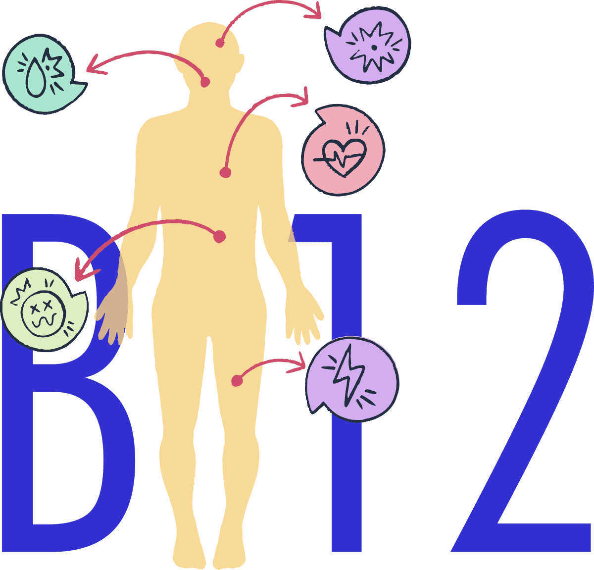 b12 Injections B12 Shots
